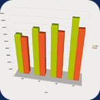 Archimede - Commerciale
